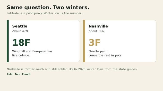 Seattle at about 18F versus Nashville at about 3F